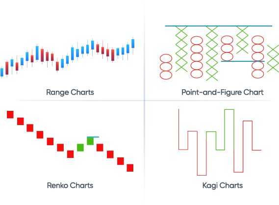 price based charts